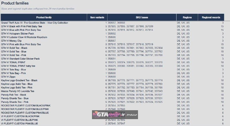 💢 تعداد واقعی آیتمهای GTA VI در فروشگاه Rockstar مشخص شد!